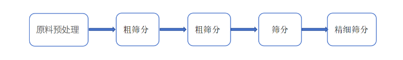 椰蓉茄子短视频污网站工藝
