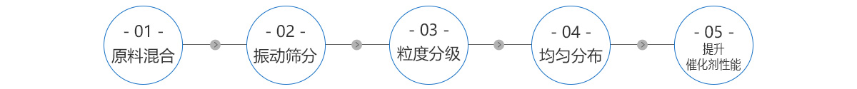 肉鬆的製作工藝流程